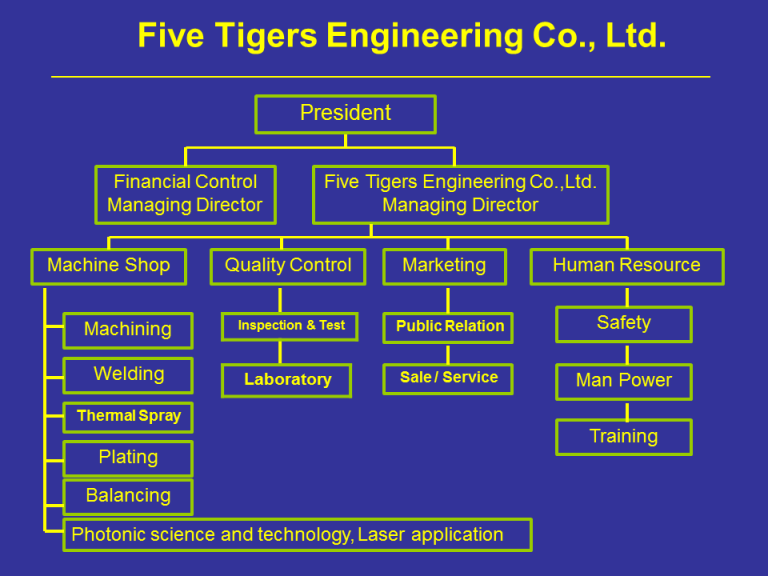 Organization chart – 5tigers.co.th